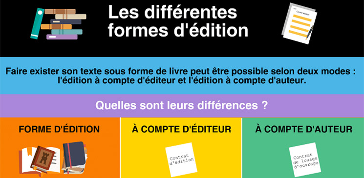 Éditer un livre et être publié : quel contrat possible ?