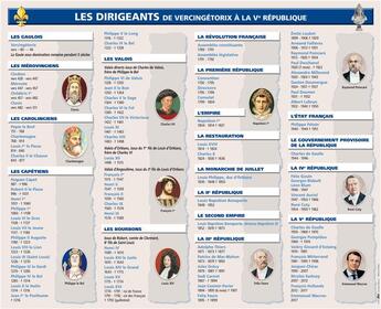 Couverture du livre « Les dirigeants - poster » de  aux éditions Aedis