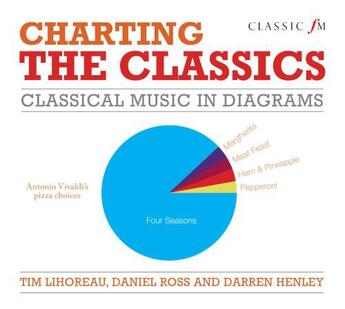 Couverture du livre « Charting the Classics » de Darren Author aux éditions Elliott And Thompson Digital