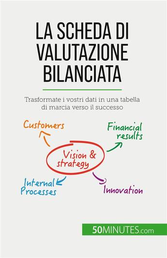 Couverture du livre « La scheda di valutazione bilanciata : Trasformate i vostri dati in una tabella di marcia verso il successo » de Alice Sanna aux éditions 50minutes.com