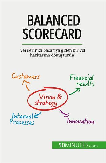 Couverture du livre « Balanced Scorecard : Verilerinizi ba?ar?ya giden bir yol haritas?na donü?türün » de Alice Sanna aux éditions 50minutes.com