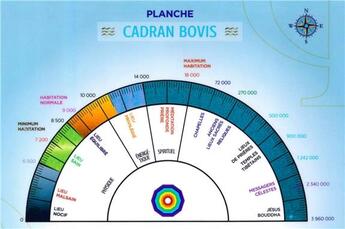 Couverture du livre « Planche cadran bovis et energie vitale - 21,5 x 14 cm » de  aux éditions Dg-exodif