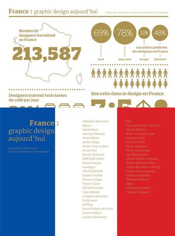 Couverture du livre « France : graphic design aujourd'hui » de  aux éditions Nuinui