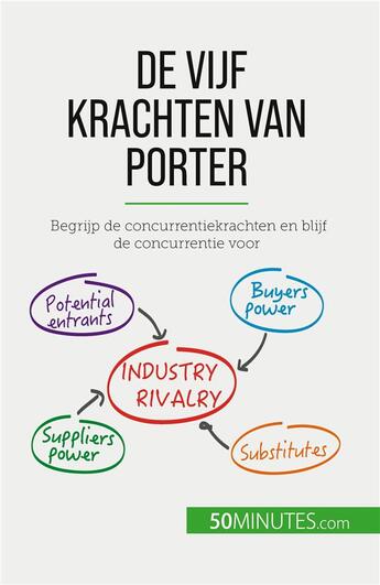 Couverture du livre « De vijf krachten van Porter : Begrijp de concurrentiekrachten en blijf de concurrentie voor » de Michaux Stephanie aux éditions 50minutes.com