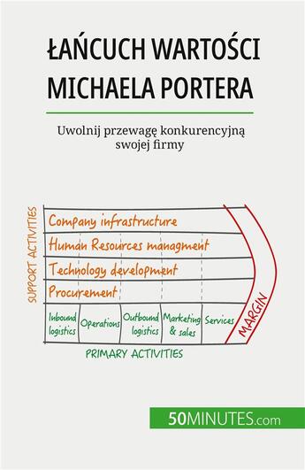 Couverture du livre « ?a?cuch warto?ci Michaela Portera : Uwolnij przewag? konkurencyjn? swojej firmy » de Xavier Robben aux éditions 50minutes.com