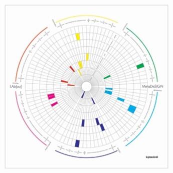 Couverture du livre « Lab[au] ; metadesign » de  aux éditions Les Presses Du Reel