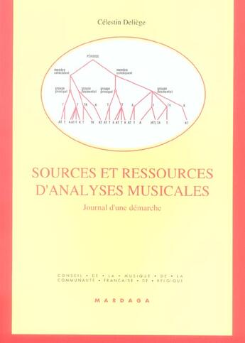 Couverture du livre « Sources et ressources d'analyses musicales » de Celestin Deliege aux éditions Mardaga Pierre