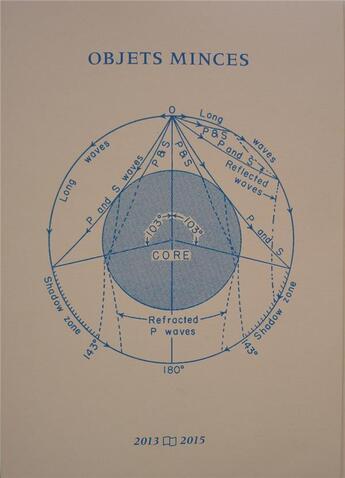 Couverture du livre « Objets minces » de  aux éditions La Houle