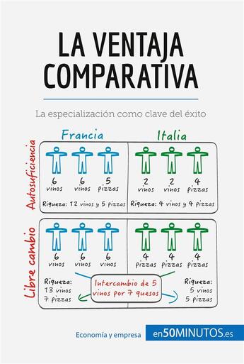 Couverture du livre « La ventaja comparativa » de 50minutos aux éditions 50minutos.es