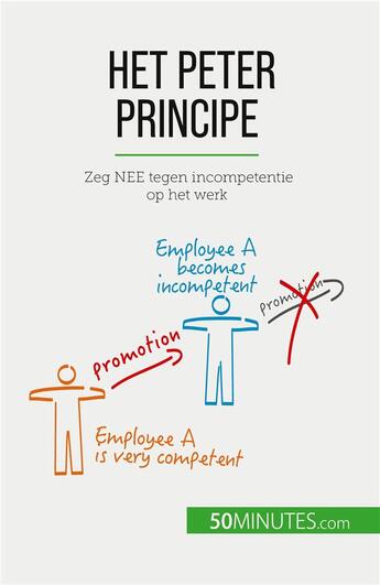 Couverture du livre « Het Peter Principe : Zeg NEE tegen incompetentie op het werk » de Gabriel Verboomen aux éditions 50minutes.com