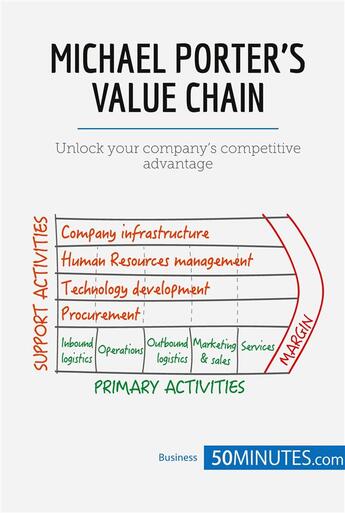 Couverture du livre « Michael Porter's Value Chain : Unlock your company's competitive advantage » de  aux éditions 50minutes.com