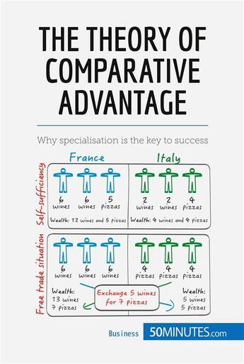 Couverture du livre « Comparative advantage : specialize to rule » de  aux éditions 50minutes.com