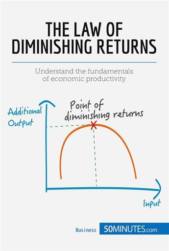 Couverture du livre « The Law of Diminishing Returns: Theory and Applications » de 50minutes aux éditions 50minutes.com