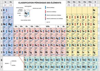 Couverture du livre « Classification périodique des éléments » de Pierre Pirson aux éditions De Boeck