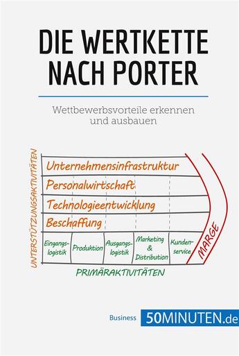 Couverture du livre « Die wertkette nach porter : wettbewerbsvorteile erkennen und ausbauen » de  aux éditions 50minuten.de