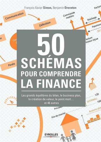 Couverture du livre « 50 schémas pour comprendre la finance » de Francois-Xavier Simon et Benjamin Dreveton aux éditions Eyrolles