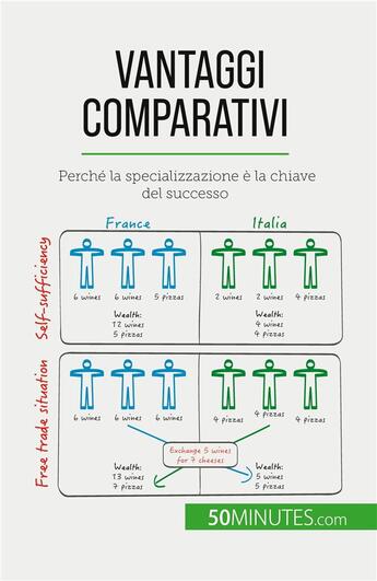 Couverture du livre « Vantaggi comparativi : Perché la specializzazione è la chiave del successo » de Jean Blaise Nimbang aux éditions 50minutes.com