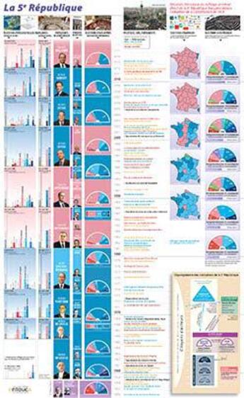 Couverture du livre « La 5e République » de Cecil Baboulene et Felix Baboulene aux éditions Entouca