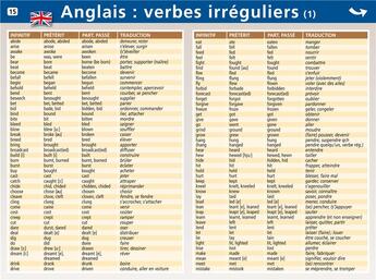 Couverture du livre « Mini poster verbes irreguliers anglais » de  aux éditions Aedis