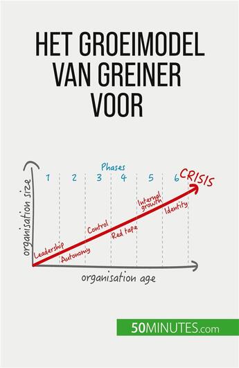 Couverture du livre « Het groeimodel van Greiner voor organisatieverandering : Anticiperen op crises en aanpassen aan een veranderende bedrijfswereld » de Jean Blaise Nimbang aux éditions 50minutes.com