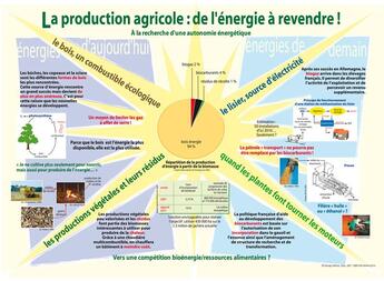 Couverture du livre « La production agricole : de l'énergie à revendre ! à la recherche d'une autonomie énergétique » de Michel Huber et Bernadette Risoud et Francois Mathey aux éditions Educagri