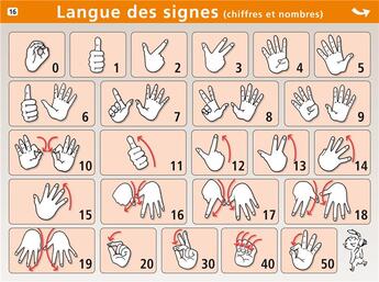 Couverture du livre « Mini poster langue des signes » de  aux éditions Aedis