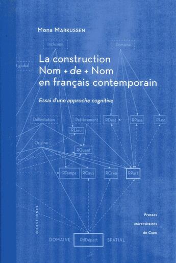 Couverture du livre « La construction nom [plus] de [plus] nom en francais contemporain - essai d'une approche cognitive » de Markussen Mona aux éditions Pu De Caen