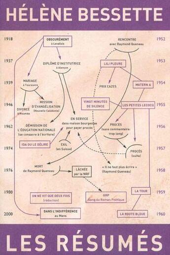 Couverture du livre « Les résumés » de Helene Bessette aux éditions Othello