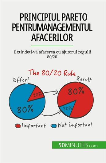 Couverture du livre « Principiul Pareto pentru managementul afacerilor : Extinde?i-v? afacerea cu ajutorul regulii 80/20 » de Antoine Delers aux éditions 50minutes.com