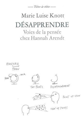 Couverture du livre « Désapprendre ; voies de la pensée chez Hannah Arendt » de Marie-Luise Knott aux éditions L'arche