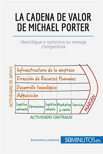 Couverture du livre « La cadena de valor de Michael Porter : identifique y optimice su ventaja competitiva » de  aux éditions 50minutos.es