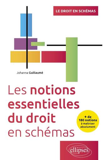 Couverture du livre « Les notions essentielles du droit en schemas - + de 180 notions a maitriser absolument » de Johanna Guillaume aux éditions Ellipses