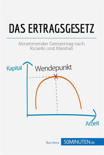 Couverture du livre « Das Ertragsgesetz » de 50minuten aux éditions 50minuten.de