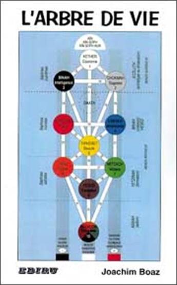 Couverture du livre « Arbre de vie » de Joachim Boaz aux éditions Ediru