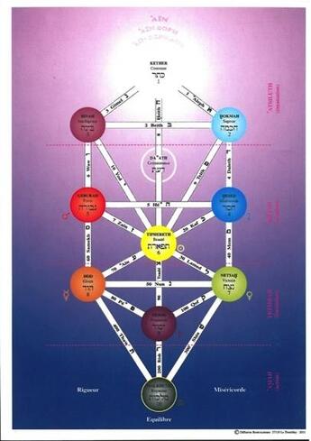 Couverture du livre « Arbre de sephirot » de  aux éditions Diffusion Rosicrucienne