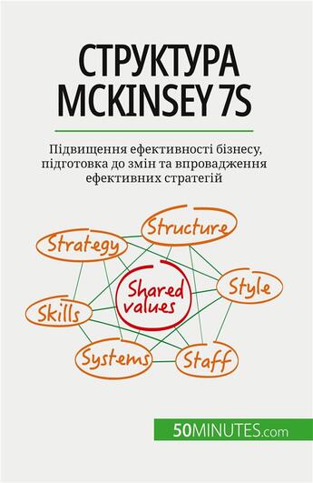 Couverture du livre « ????????? McKinsey 7S : ?????????? ???????????? ???????, ?????????? ?? ???? ?? ???????????? ?????????? ????????? » de Samygin-Cherkaoui A. aux éditions 50minutes.com