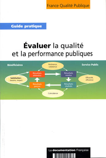 Couverture du livre « Évaluer la qualité et la performance publiques » de  aux éditions Documentation Francaise