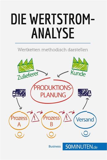 Couverture du livre « Die Wertstromanalyse » de 50minuten aux éditions 50minuten.de