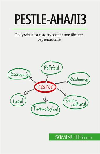 Couverture du livre « PESTLE-?????? : ???????? ?? ????????? ???? ??????-?????????? » de Thomas Del Marmol aux éditions 50minutes.com