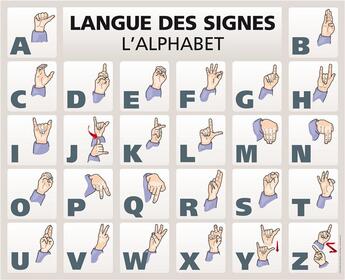 Couverture du livre « Langue des signes - alphabet » de  aux éditions Aedis