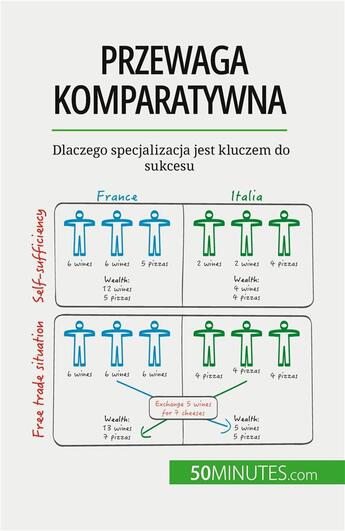 Couverture du livre « Przewaga komparatywna : Dlaczego specjalizacja jest kluczem do sukcesu » de Jean Blaise Nimbang aux éditions 50minutes.com