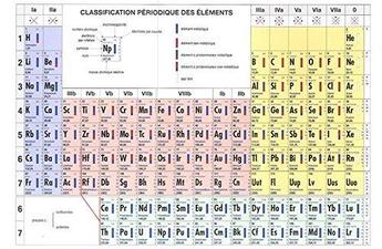 Couverture du livre « Classification periodique des elements » de  aux éditions De Boeck