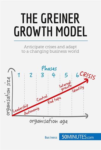 Couverture du livre « The Greiner Growth Model : Anticipate crises and adapt to a changing business world » de  aux éditions 50minutes.com