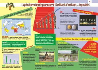 Couverture du livre « L'agriculture durable pour nourrir 10 milliards d'habitants... impossible ? » de Michel Huber aux éditions Educagri