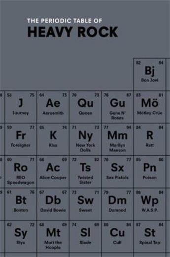 Couverture du livre « The periodic table of heavy rock /anglais » de Ian Gittins aux éditions Random House Uk