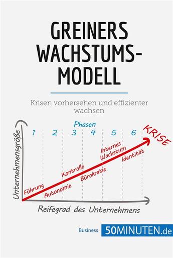 Couverture du livre « Greiners Wachstumsmodell : Krisen vorhersehen und effizienter wachsen » de 50minuten aux éditions 50minuten.de