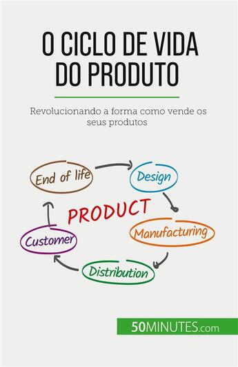 Couverture du livre « O ciclo de vida do produto : Revolucionando a forma como vende os seus produtos » de Makki Layal aux éditions 50minutes.com