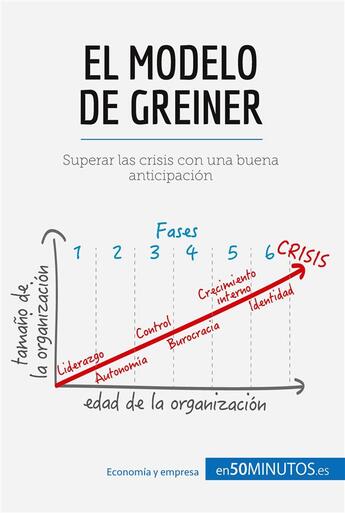 Couverture du livre « El modelo de Greiner : Superar las crisis con una buena anticipaciÃ³n » de 50minutos aux éditions 50minutos.es