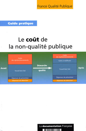 Couverture du livre « Le coût de la non-qualité publique » de  aux éditions Documentation Francaise