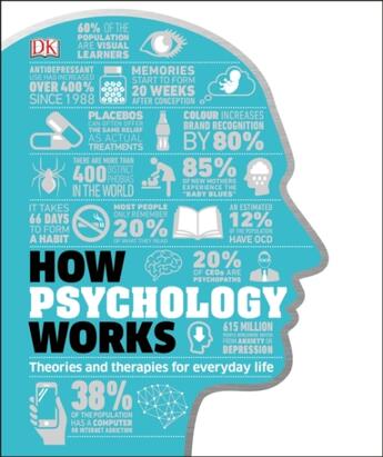 Couverture du livre « HOW PSYCHOLOGY WORKS » de  aux éditions Dorling Kindersley